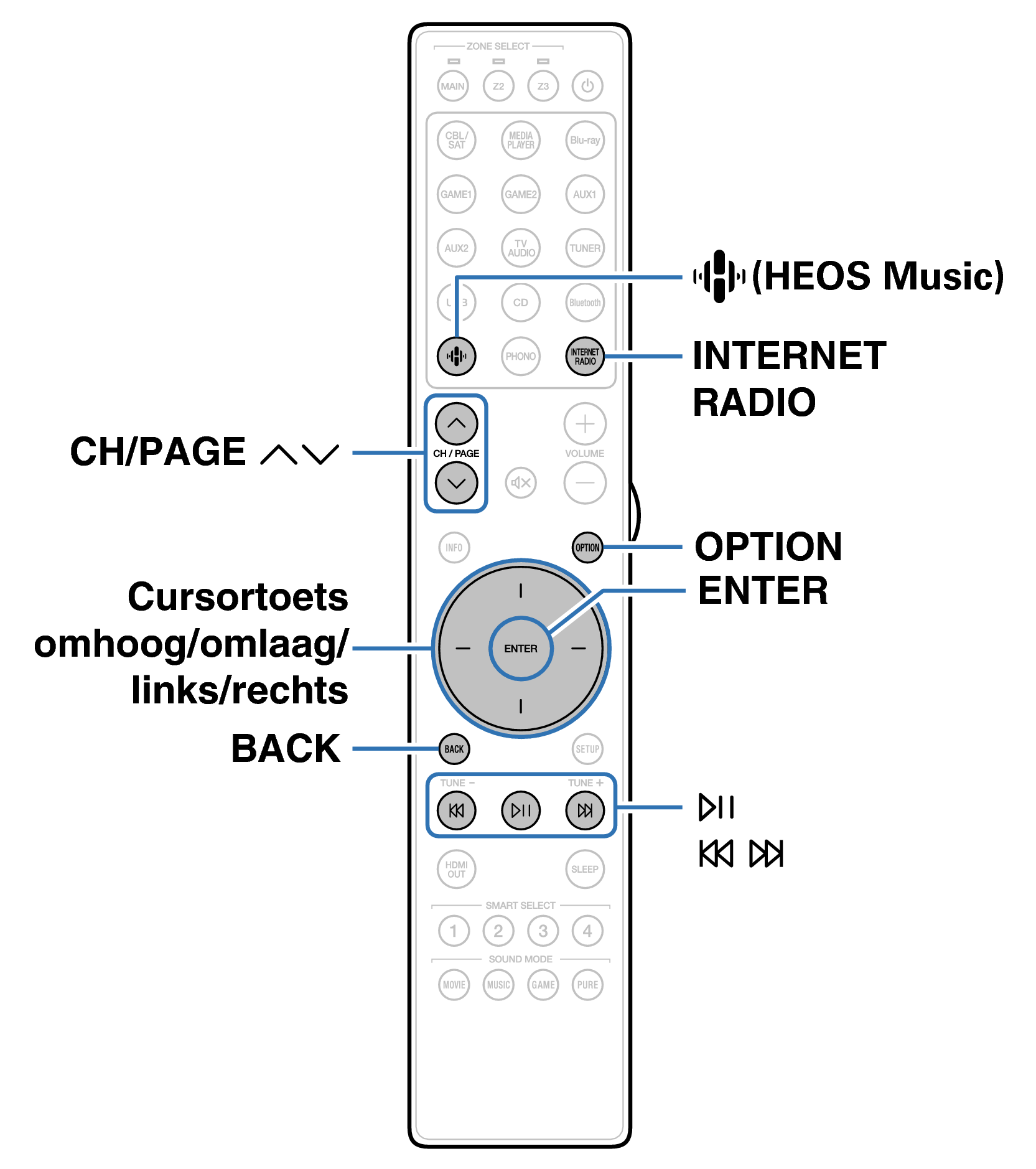 Ope InternetRadio RC047SR